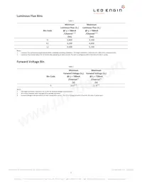 LZP-00CW0R-0065 Datasheet Page 5