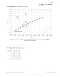 LZP-04MD00-0000 Datasheet Pagina 3