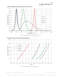 LZP-04MD00-0000 Datasheet Page 10