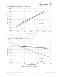 LZP-04MD00-0000 Datasheet Page 11