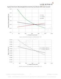 LZP-04MD00-0000 Datenblatt Seite 12