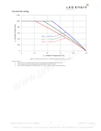 LZP-04MD00-0000 Datenblatt Seite 14