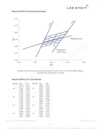 LZP-D0NW0R-0040 Datenblatt Seite 3