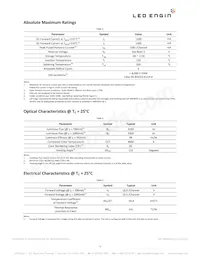 LZP-D0NW0R-0040 Datasheet Pagina 5