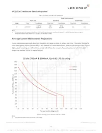 LZP-D0NW0R-0040 Datasheet Pagina 6