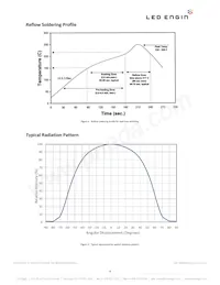 LZP-D0NW0R-0040 Datasheet Pagina 8