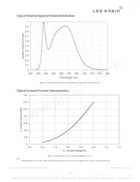 LZP-D0NW0R-0040 Datenblatt Seite 9