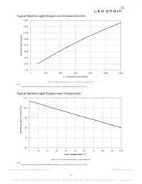 LZP-D0NW0R-0040 Datasheet Pagina 10