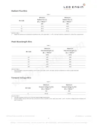LZP-D0UB00-00U7 Datasheet Page 3