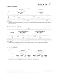 LZP-W0MD00-0000 Datasheet Page 4