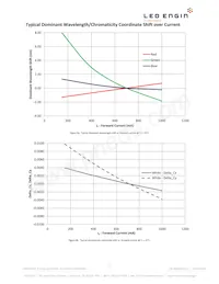 LZP-W0MD00-0000 Datenblatt Seite 12