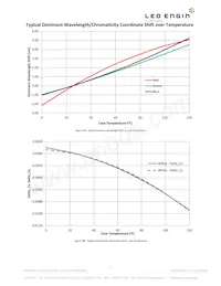 LZP-W0MD00-0000 데이터 시트 페이지 13