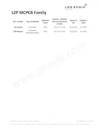 LZP-W0MD00-0000 Datenblatt Seite 15