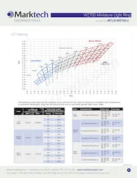 MTLR-WZ700-W Datasheet Page 2