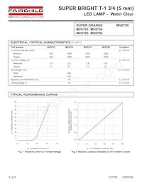 MV8705 Datasheet Page 2