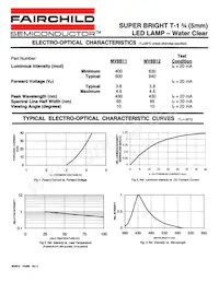 MV8B12 Datasheet Pagina 2