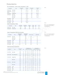 NT2-42D1-0529 Datasheet Page 4