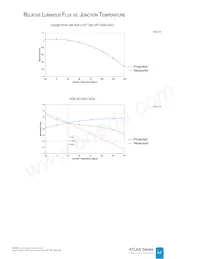 NT2-42D1-0529 Datasheet Page 12