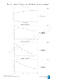 NT2-42D1-0529 Datasheet Page 13