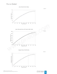 NT2-42D1-0529 Datasheet Page 14