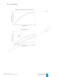 NT2-42D1-0529數據表 頁面 15