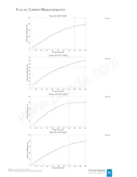 NT2-42D1-0529 데이터 시트 페이지 16