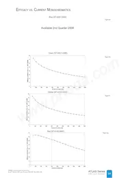 NT2-42D1-0529 Datasheet Page 18