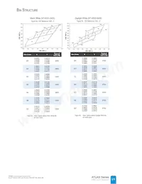 NT2-42D1-0529 Datasheet Page 19