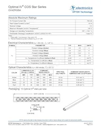 OV4ZRGBA Datasheet Page 2