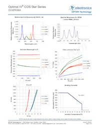 OV4ZRGBA Datasheet Page 3