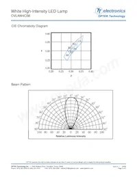 OVLAW4CB6 데이터 시트 페이지 3