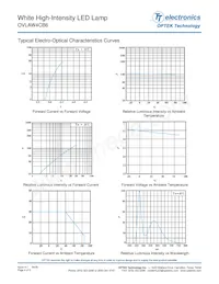 OVLAW4CB6 Datasheet Pagina 4