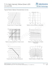 OVLGJ0C3B9 Datasheet Page 3