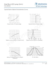 OVLHBKD8 Datasheet Page 3