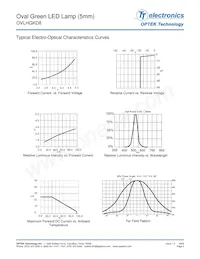 OVLHGKD8 Datasheet Pagina 3