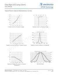 OVLHRKD8 Datasheet Page 3