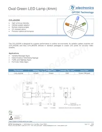 OVLJGGD8 Datasheet Copertura