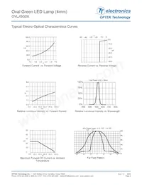 OVLJGGD8 Datasheet Page 3