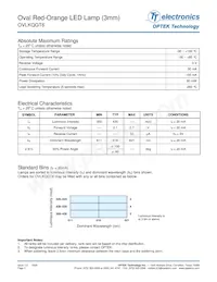 OVLKQGT6 Datasheet Page 2