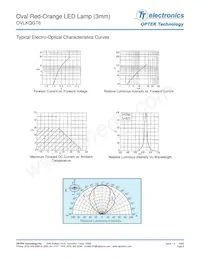 OVLKQGT6 Datasheet Page 3