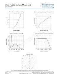 OVS9WBCR4 Datasheet Page 4