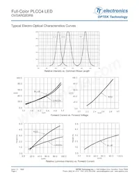 OVSARGB3R8 Datasheet Pagina 4