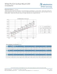 OVSAWBCR4 Datasheet Page 3