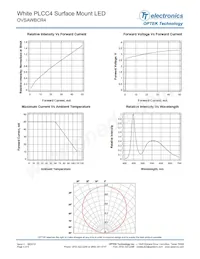 OVSAWBCR4 Datasheet Page 4