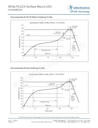 OVSAWBCR4 Datasheet Pagina 6