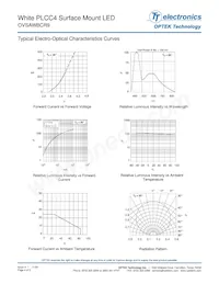 OVSAWBCR9 Datenblatt Seite 4