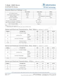 OVSPGBCR4 Datasheet Page 2