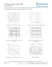 OVSRRGBBC9 Datasheet Pagina 4