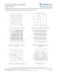 OVSRRGBBC9 Datasheet Page 5