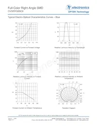 OVSRRGBBC9 Datasheet Pagina 6